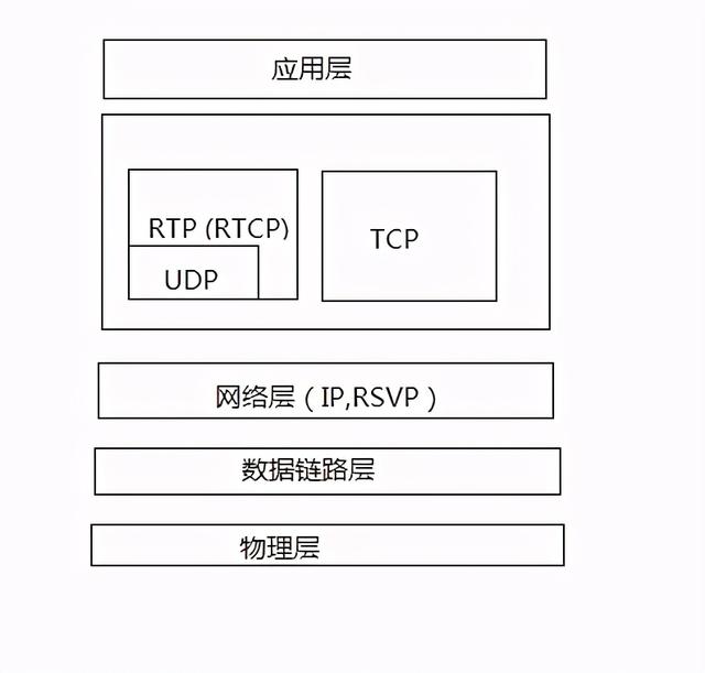 rtmp流地址（流媒体传输协议）(2)